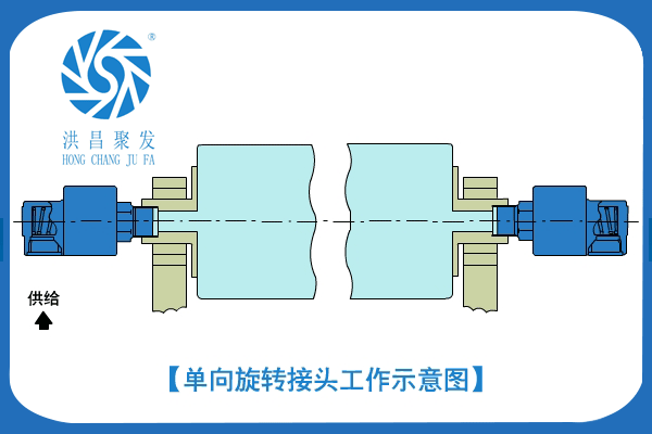 【JFW-2002】20A-80A 單向式 旋轉(zhuǎn)接頭工作原理 【JFW-2002】20A-80A 單向式 旋轉(zhuǎn)接頭工作原理