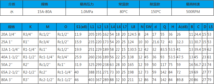 20A-80A 雙向內(nèi)管固定式 旋轉(zhuǎn)接頭技術(shù)參數(shù)圖