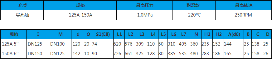 125A~150A 雙向內管旋轉式 旋轉接頭技術參數(shù)圖